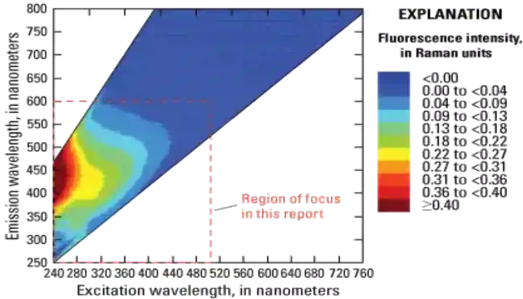 Fluorescence Intensity Map by Excitation and Emission Wavelengths