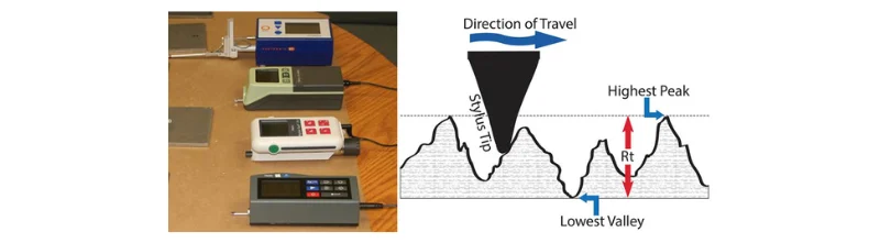 Understanding Surface Profile and Gauges