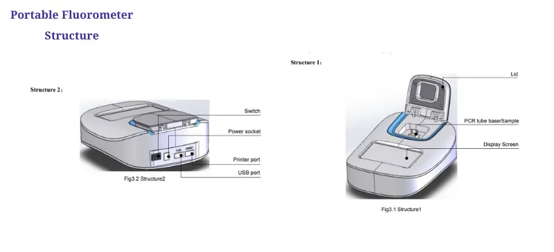 Spectrophotometer vs Fluorometer Key Differences Highlighted AELAB 2