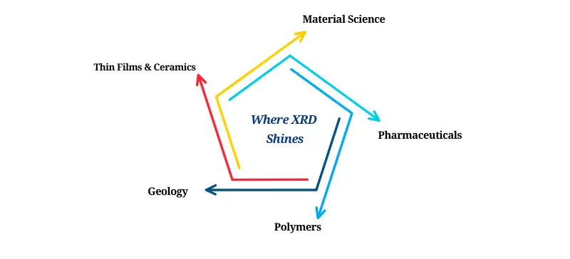 key differences between XRF and XRD AELAB