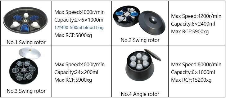 AELAB DL8M-12L centrifuge with color touchscreen and stainless steel chamber