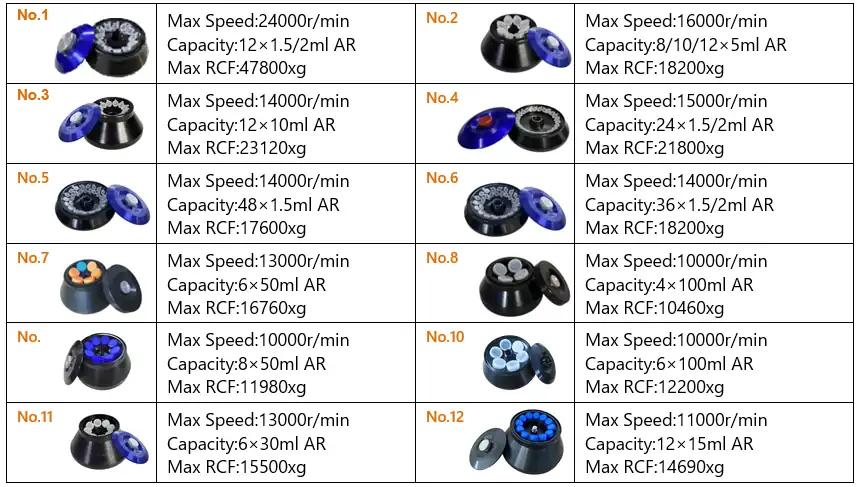 AELAB TG24-WS high speed centrifuge with digital display and rotor options