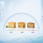 Food Shelf-Life Testing Laboratory Equipment: Tests, Workflow & Selection Guide