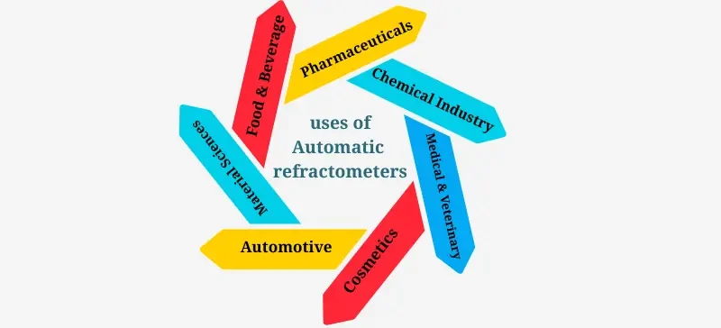 Comprehensive Guide to Laboratory Automatic Refractometers AELAB