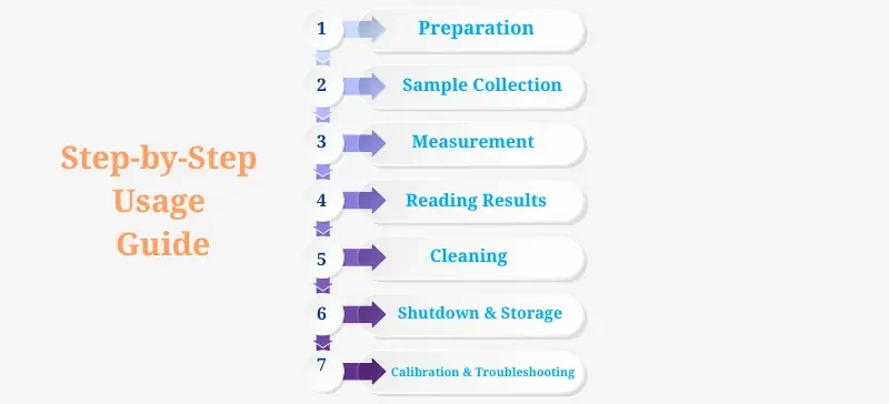 Comprehensive Guide to Laboratory Automatic Refractometers AELAB